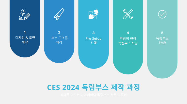 CES 2024 독립부스 제작 과정
