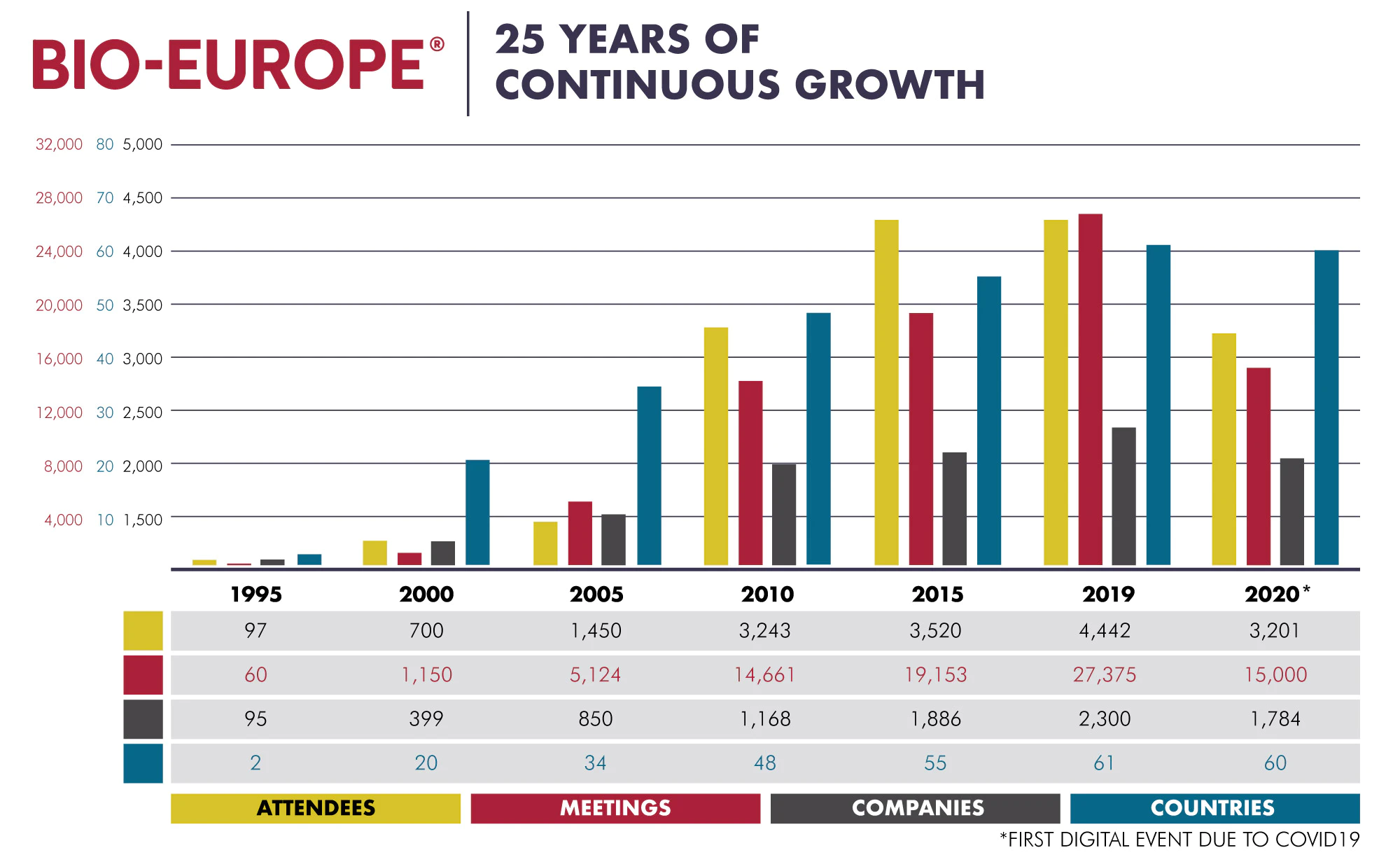 바이오 유럽 (BIO-Europe)의 2019년 성과 지표